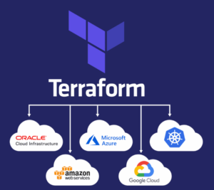 Read more about the article Infra Automation by Terraform for Azure Cloud VM— Part 4