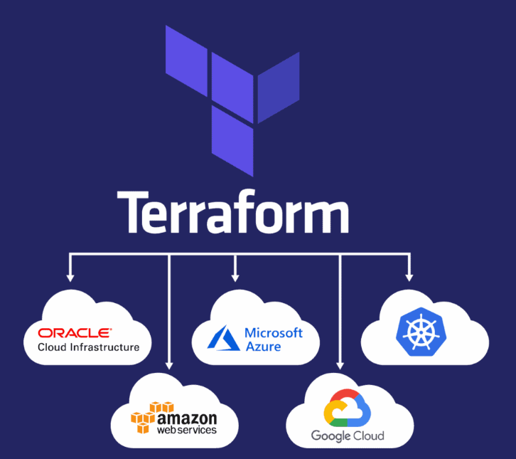 Read more about the article Infra Automation by Terraform Dynamic Block for Map(Objects) Usecase— Part6